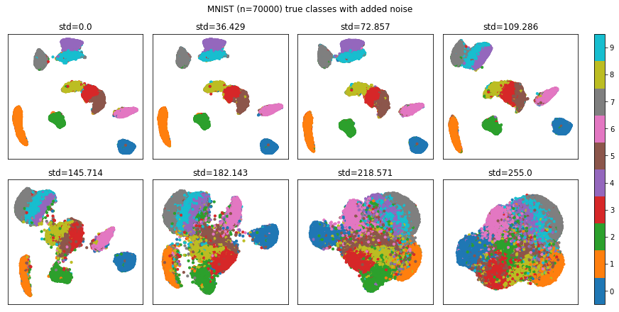 ../_images/case_studies_Image_Clustering_Added_Noise_20_9.png
