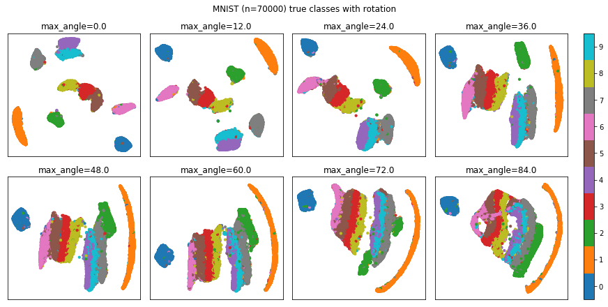 ../_images/case_studies_Image_Clustering_With_Rotation_20_9.png